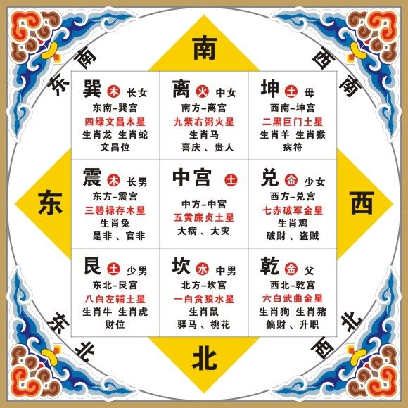 易经方位后天八卦图12生肖墙贴河图洛书排序方位展示不干胶贴纸