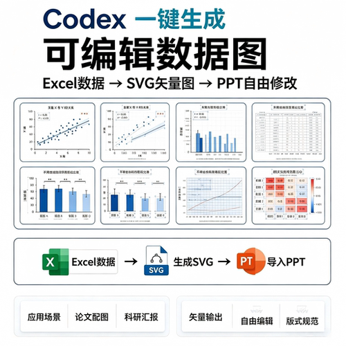 Codex一键生成可编辑数据图教程Excel转SVG矢量图PPT修改电子版