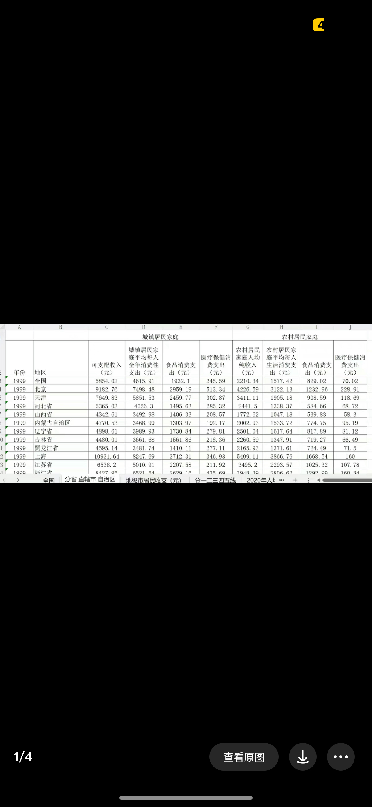 省级、地级市人均可支配收入与人均消费性支出、地级市泰尔指数