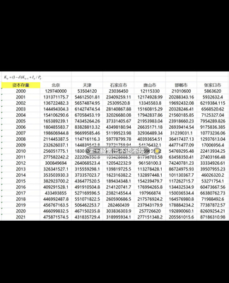 2000-2021年 地级市 资本存量 自用数据