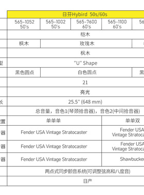Fnd芬达 id diionl 代    l日芬电吉他