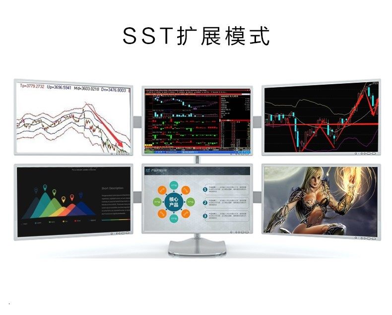 炒股神器 扩展屏DisplayPort splitter一分二 一分四 1分4分屏器