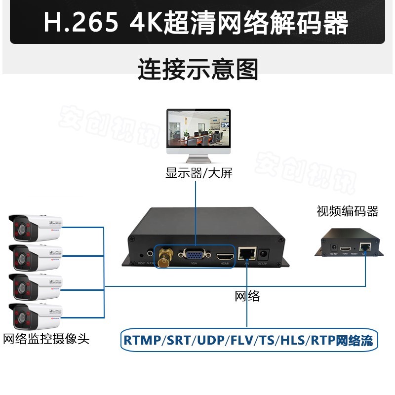4k高清网络音视频解码器