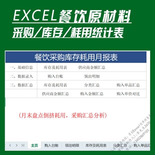 餐饮食品进货台账原料采购管理系统excel表格库存耗用汇总分析表