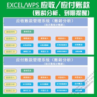 应收应付管理系统表格excel自动账龄分析货款结帐期到期账款提醒