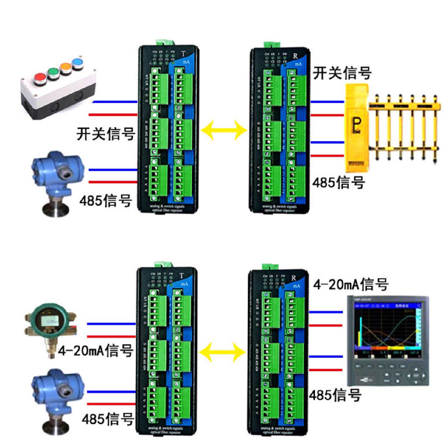 四路混合型模拟量转光纤光端机转换中继器电流电压开关量TTL信号