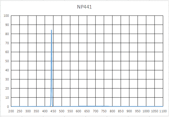 窄带 滤光片NP441 NP476 NP486 NP532 带宽3nm OD4 直径25.4*2mm