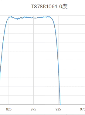 二向色镜     透878±10nm  反1064±10nm JGS2基底 激光膜 厚度3
