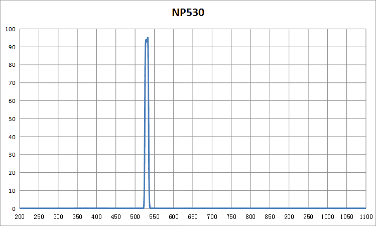 NP530nm窄带滤光片 带宽10±2nm T90% OD4@200-1100nm