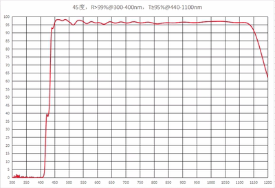 二向色镜PHTODE45度使用分色镜