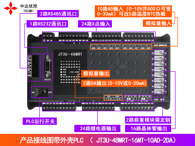 中达优控PLC可编程控制器 8轴步进伺服控制 5路模拟量输入 5温度-封面