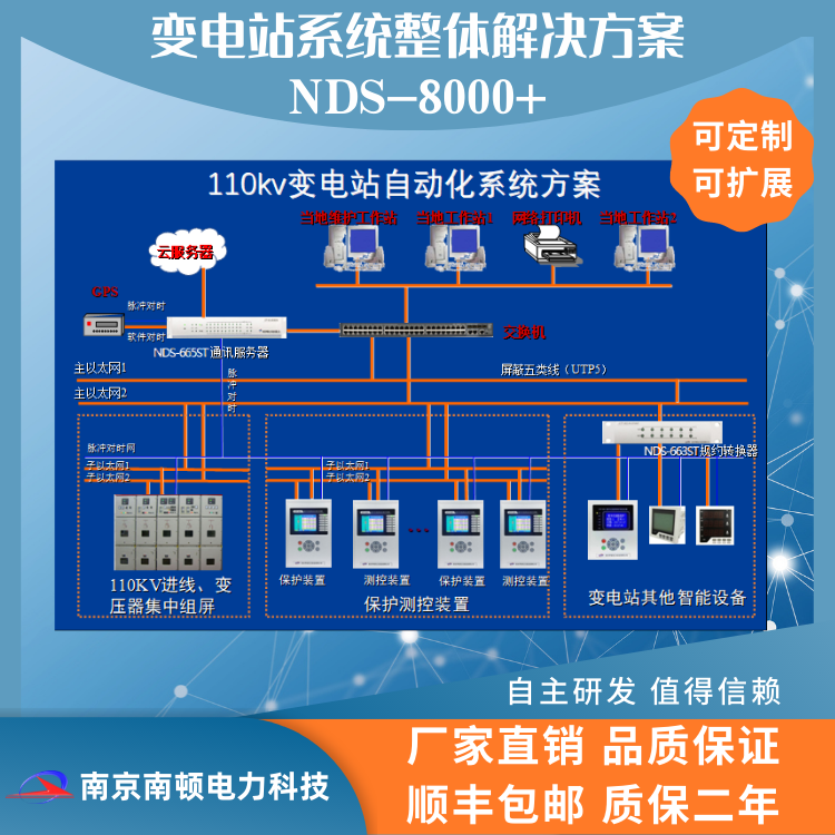 后台监控系统光伏项目