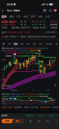 趋势指标9.0版本升级更新（仅限老版本升级）