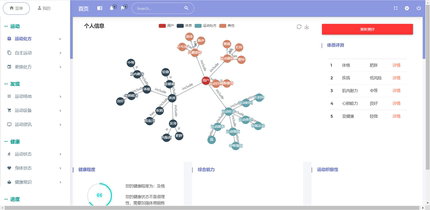 基于Springboot个人健康监控管理系统java源码mysql数据库有演示