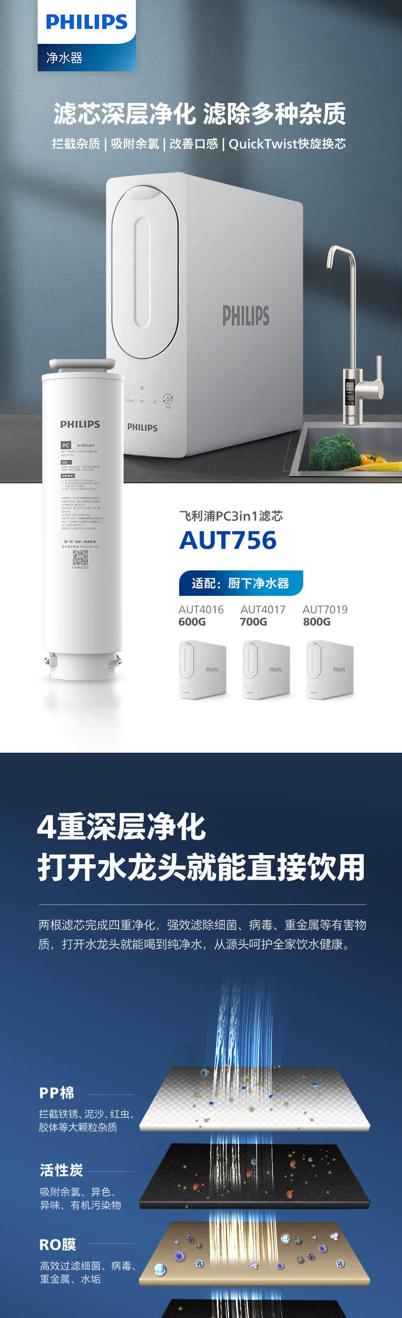 净水器符合滤芯适用飞利浦净水AUT4016/AUT4017/7019/ME-DR80420