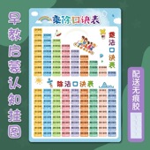 小学生九九乘法口诀表挂图一二年级数学乘除法儿童学数字拼音墙贴