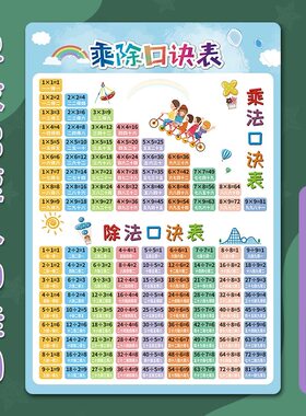 九九表挂图一二年级儿童学乘除法