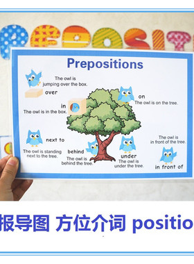 prepositions方位介词海报教具英语教具大卡教室装修装饰早教启蒙