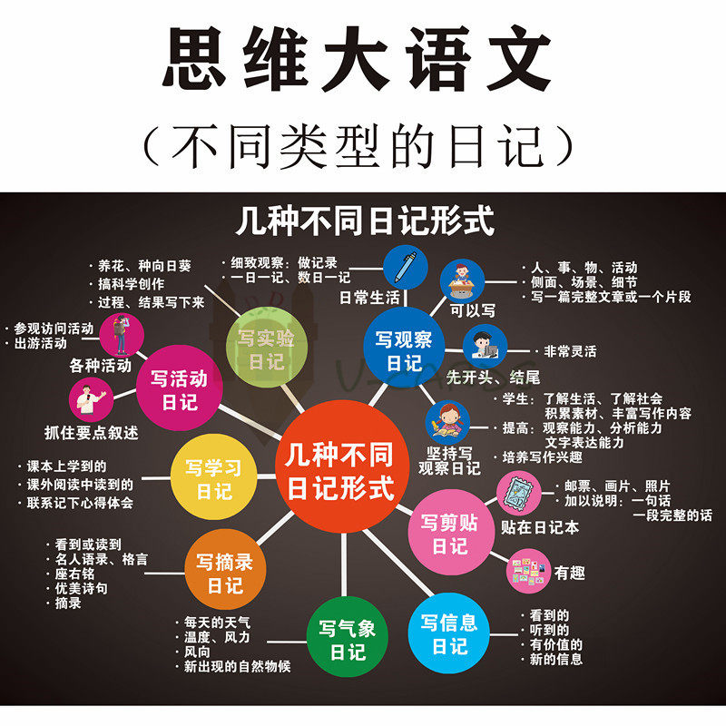 大语文日记写作教具图作文