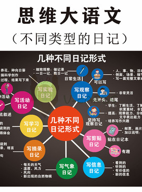 大语文日记写作思维导图教具MIND MAP泡泡图小学二年三年作文思路