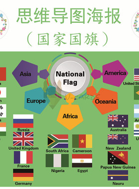 National flag英文思维导图益智海报主题教具大闪卡墙贴教室装饰
