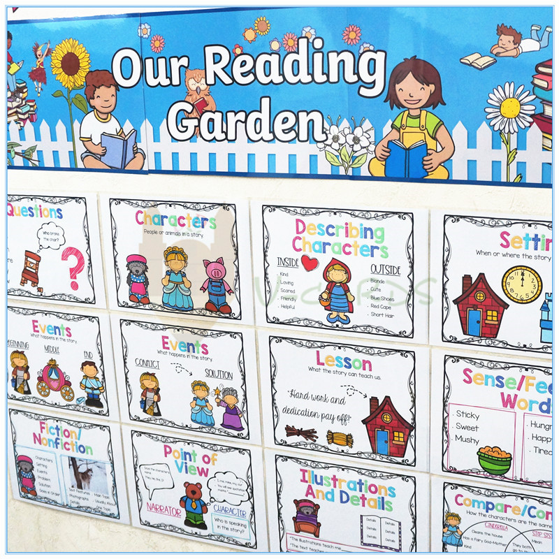 anchorchart要点导图海报教具