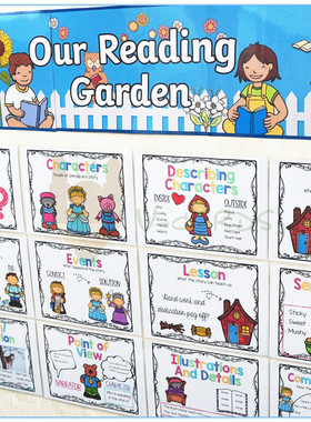 read literature阅读著作anchor chart要点导图海报教具装饰墙室