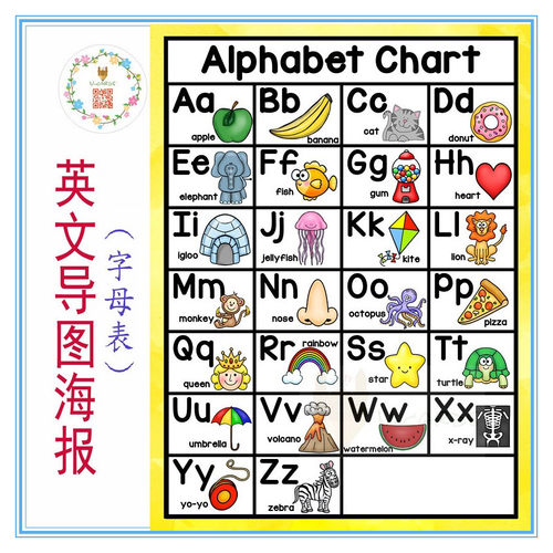 英文导图海报教室装饰墙闪卡教具26个字母alphabet小学单词幼儿园 - 封面
