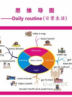 思维导图daily routine日常生活英语分类短语闪卡幼儿童小学早教
