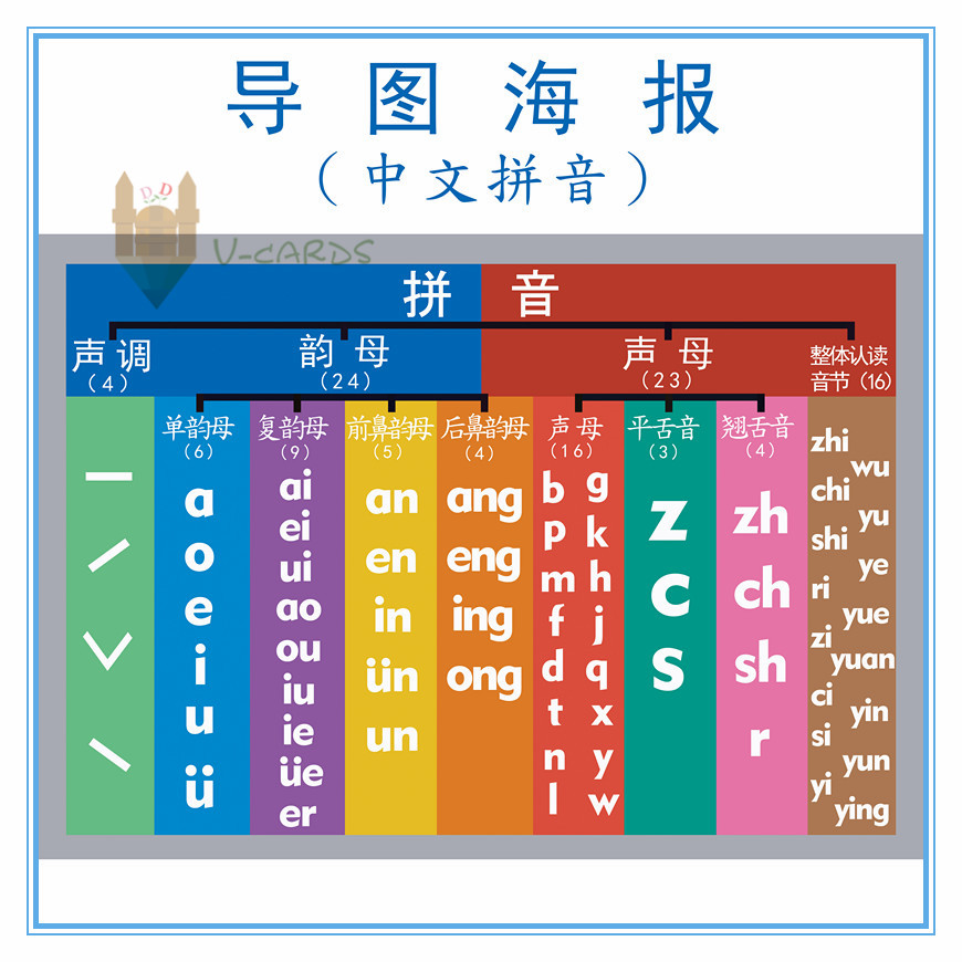 MIND MAP中文拼音闪卡分类大表海报幼儿小学一年语文教具装饰