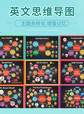英文思维导图9款主题教具大卡教室装修装饰海报Mind Maps泡泡图