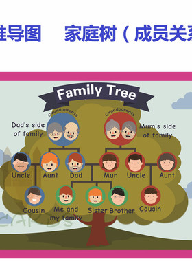 思维导图family tree家庭树成员英语教具大卡教室装修装饰海报