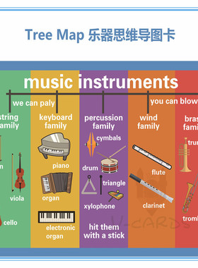 思维导图instrument乐器类主题英语教具海报闪卡片启蒙小学A3铜板