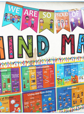 英文思维导图8款主题教具大卡教室装修装饰海报墙Mind Maps树状图