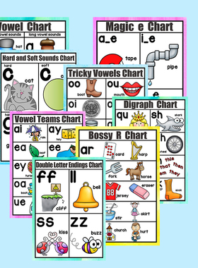 Phonics Chart自然拼读规律表海报导图字母表词根表元音辅音教具