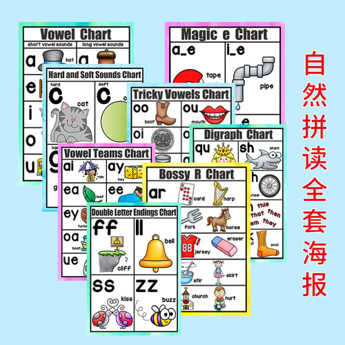 Phonics Chart自然拼读规律表海报导图字母表词根表元音辅音教具 - 封面