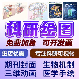 科研绘图代画SCI期刊封面建模医学插画示意图TOC机制通路图作图
