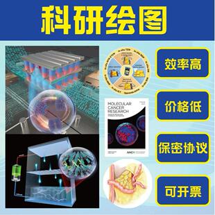 科研绘图技术路线图SCI期刊封面图三维TOC建模医学插画示意图通路