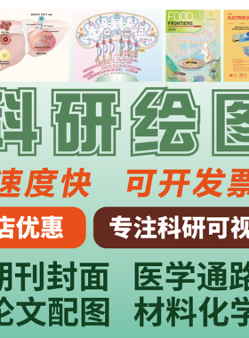 SCI科研绘图代画生物医学插图画图机制图流程图图形摘要封面美化