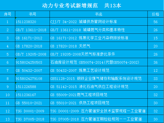 范城镇供热管网设计标准供热