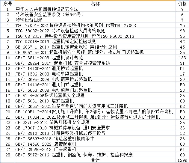 2021年参加起重机械检验员