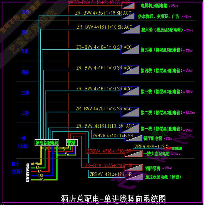 z酒店给排水电路电气系统电器消防设计CAD施工图配电进线空调热水
