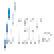 Myutron HS0814J HS1214J HS1614J HS2514J HS3514J HS5018J