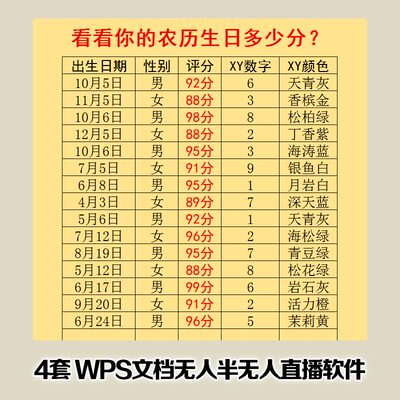 抖音直播查生日农历幸运数字幸运颜色评分满分寄语撸音浪半无人