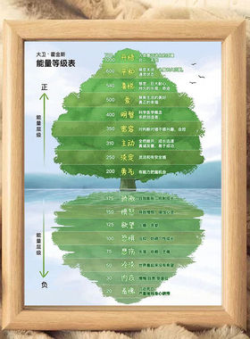 大卫霍金斯能量等级表摆件办公室桌面字画情绪正负面能量层级挂画