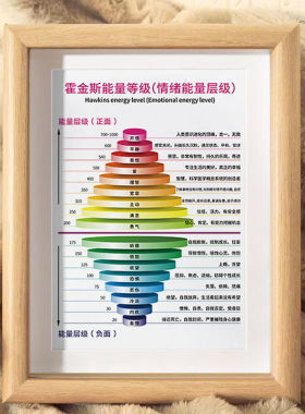 霍金斯能量等级表字画摆件办公室桌面摆台情绪正负面能量层级挂画