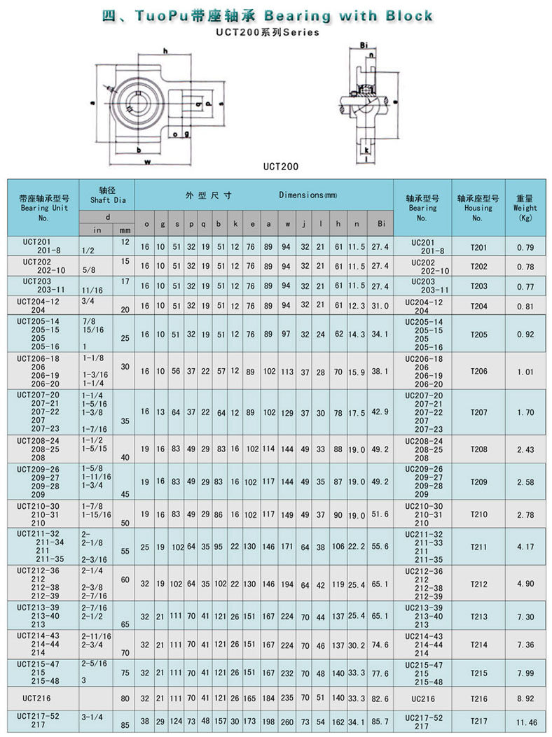 滑块式外球面轴承座带轴uct20 uct204 t205 t206 t207 t208