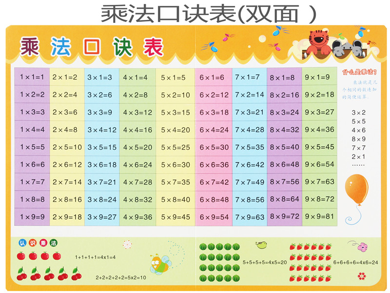 单张链接 乘法口诀表/儿童学习用表 大张彩图铜板纸3-6-9岁婴幼儿童启蒙认知墙面多用途挂图指标图书籍