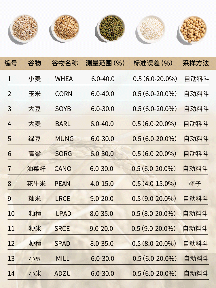 凯特8188谷物水分测试仪粮食水份...