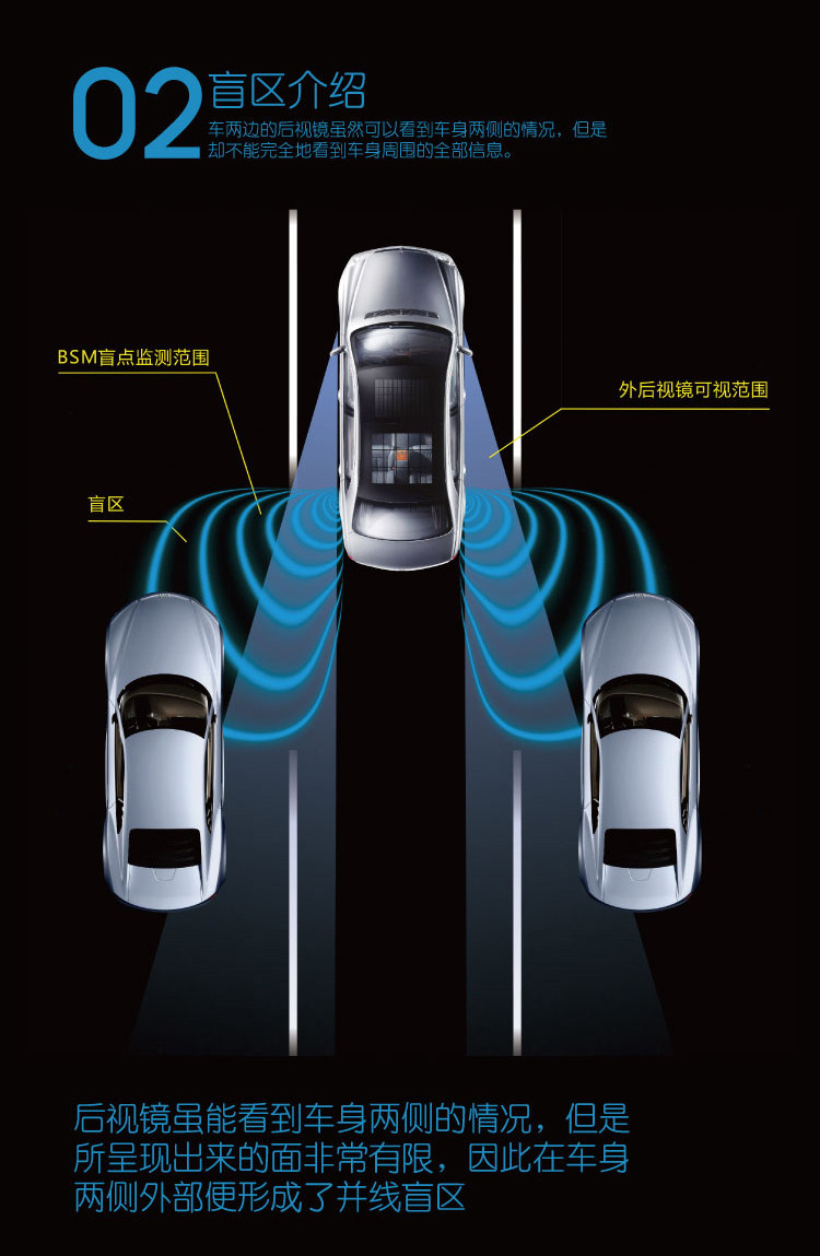 Blind area monitoring BSM General type Lateral Parking Drive Warning Open hole 24G Millimeter wave radar Promotionin the Car/Articles/Fitting/Refit , Auto Parts and Accessories , Other automotive interior parts  category - from Buy2taobao.com to provide professional Taobao agent buy service
